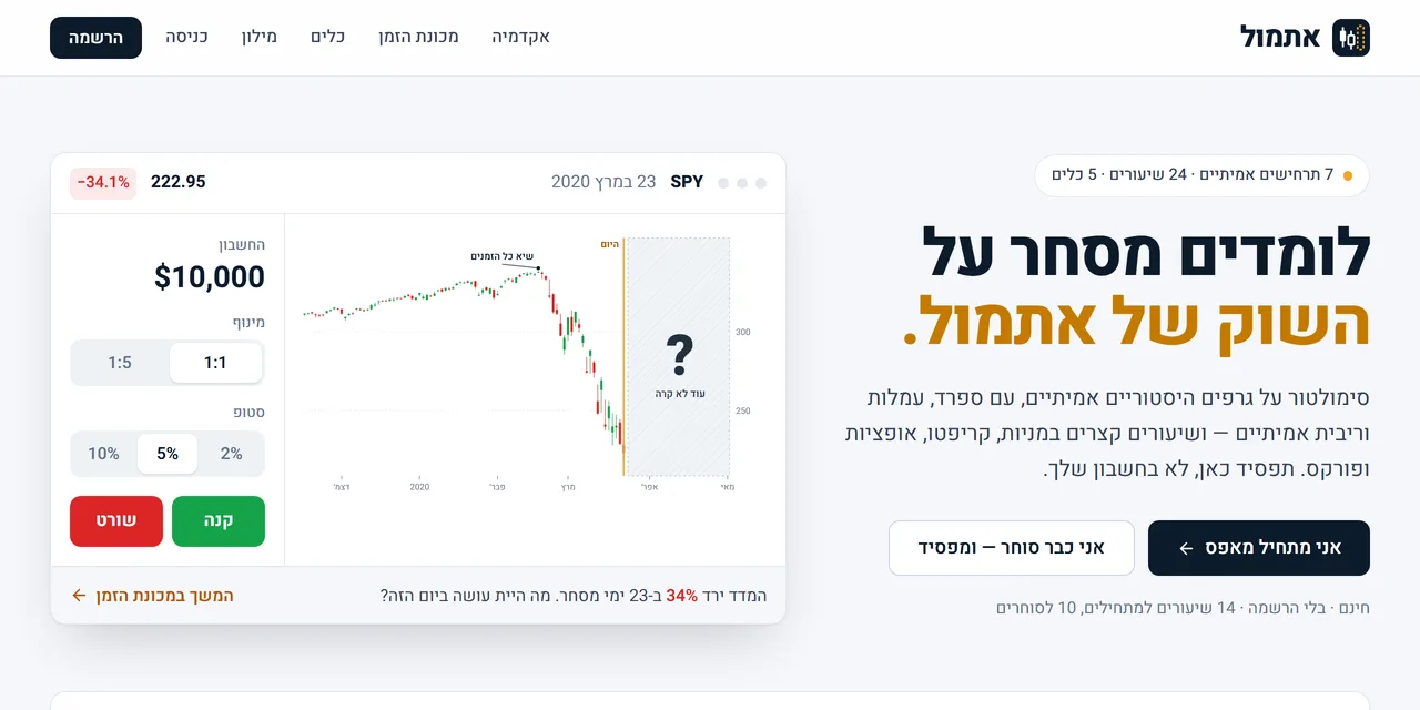 ATMOL home page: the time machine on the S&P 500 on the COVID low, 23 March 2020